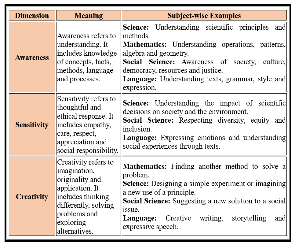 Parakh Taxonomy